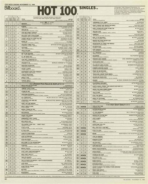 american top 40 june 21 1986|Billboard Hot 100™.